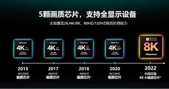 “中国信芯”：海信全自研8K AI画质芯片