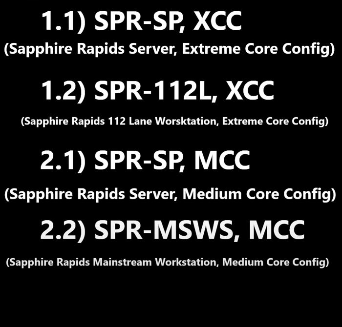 英特尔Sapphire Rapids-AP HEDT处理器或于2022年底上市