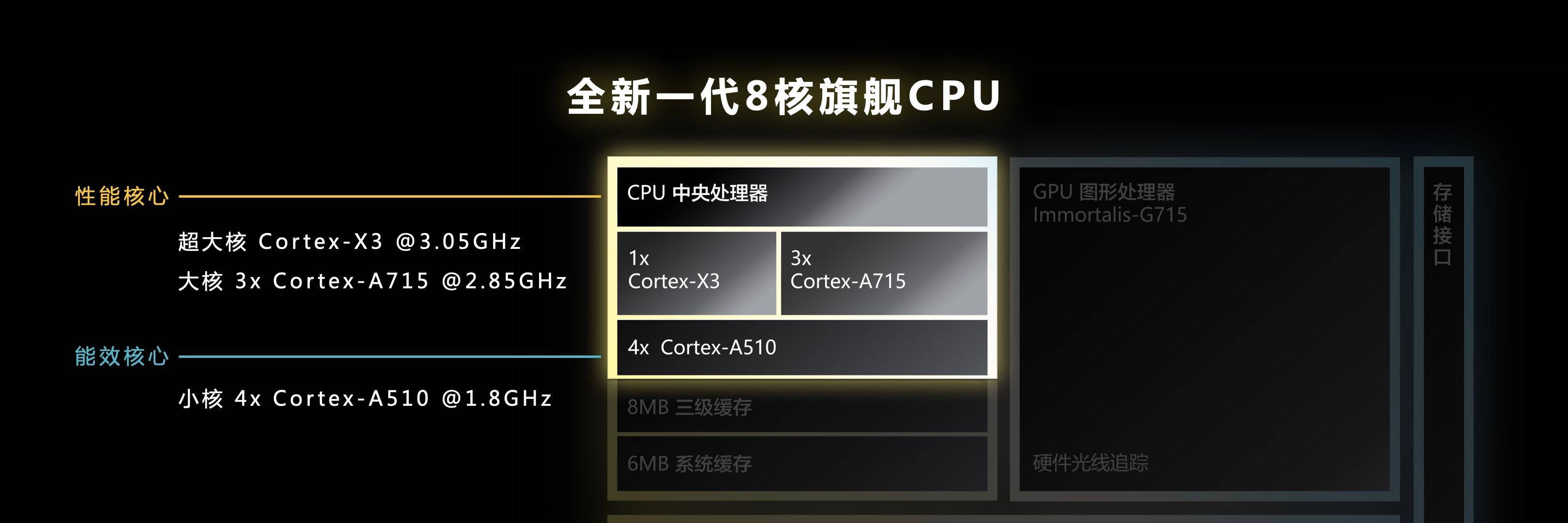 联发科天玑9200正式发布，新一代安卓旗舰芯片实力大揭秘