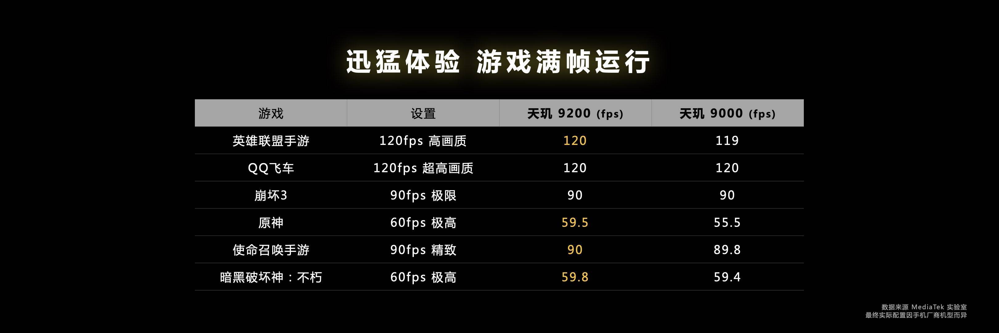 联发科天玑9200正式发布，新一代安卓旗舰芯片实力大揭秘