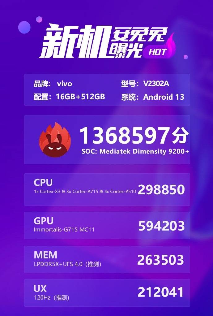 天玑9200+跑分曝光，超136W安卓性能第一，iQOO或首发