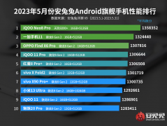 天玑9200+冠绝安卓，天玑9300还要拿全大核“外星科技”捅破旗舰天花板