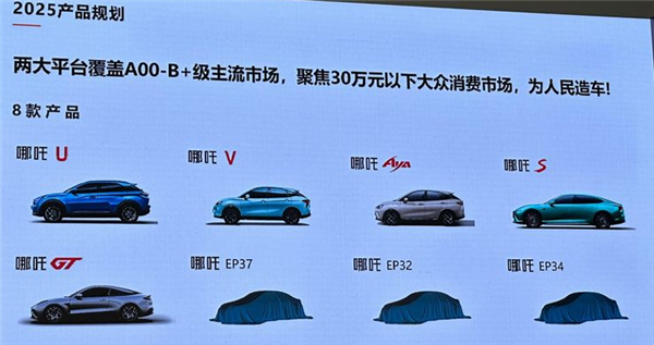 2026年完成100万辆的销量目标！哪吒产品规划聚焦30万内大众消费市场