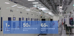解码半导体智造新范式！这家企业“文控+流程“助力良率、效率双在线